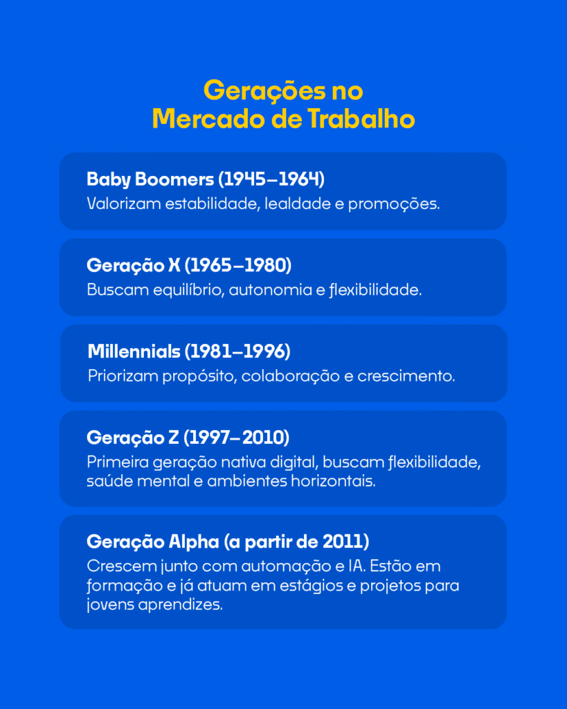 As gerações no mercado de trabalho