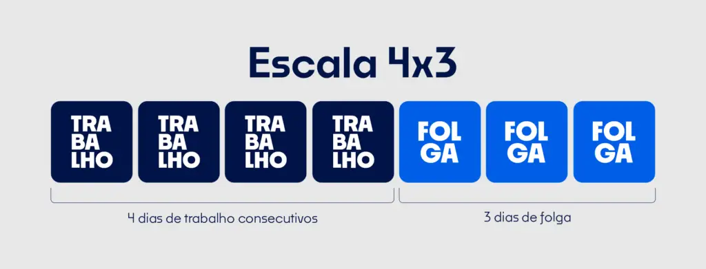Escala de trabalho 4x3