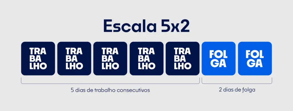 Escala de trabalho 5x2