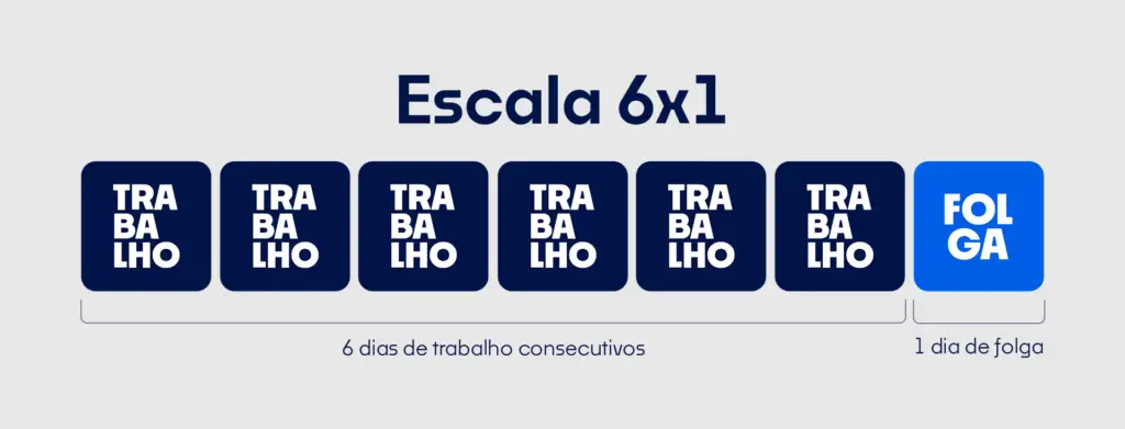 Escala de trabalho 6x1