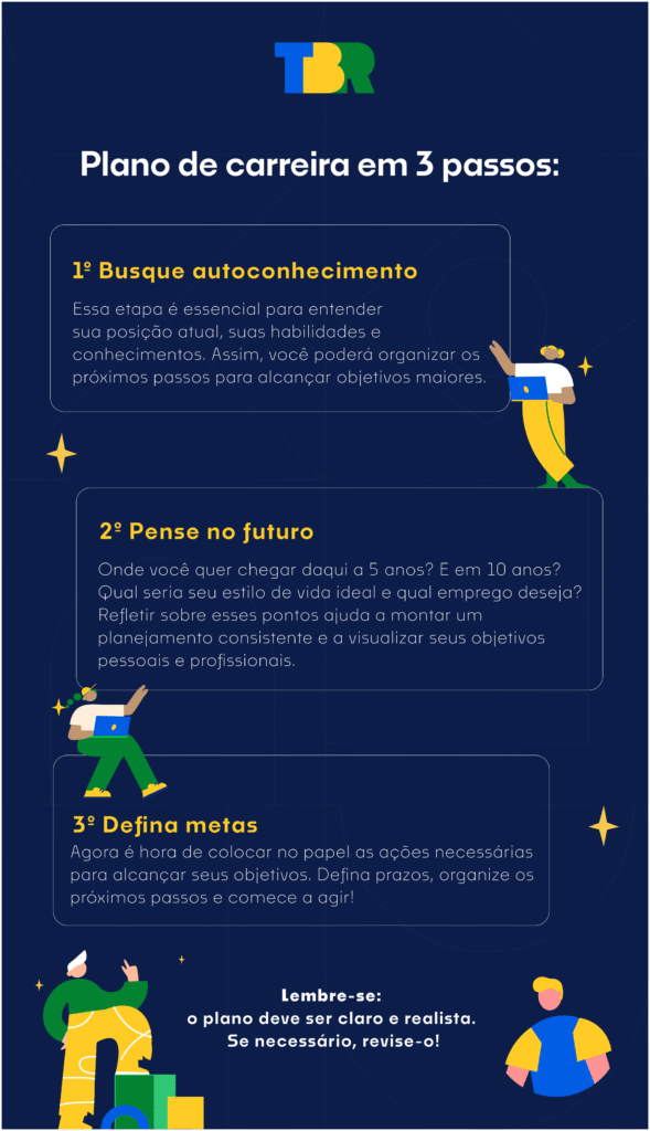 Etapas para montar um plano de carreira do zero